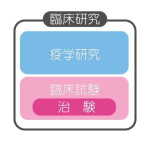 主婦におすすめ 治験バイトより安心なボランティア活動 臨床試験モニター のススメ みんなの子育てメモサイト Komemo